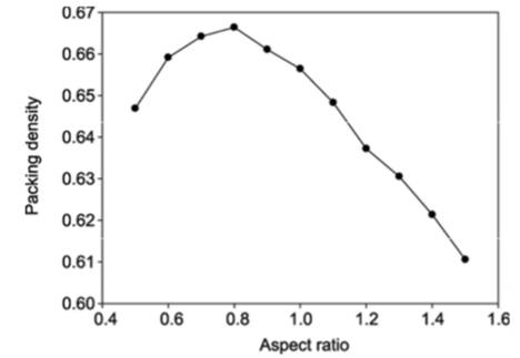 Figure 1B Ratio Chart