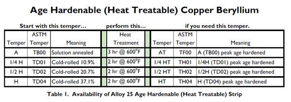 IOE8-Table-1-Selecting-beryllium-copper