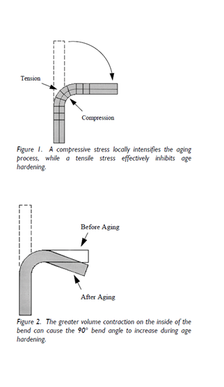 Figure-1_Figure 2-IOE-7-Distorting-beryllium