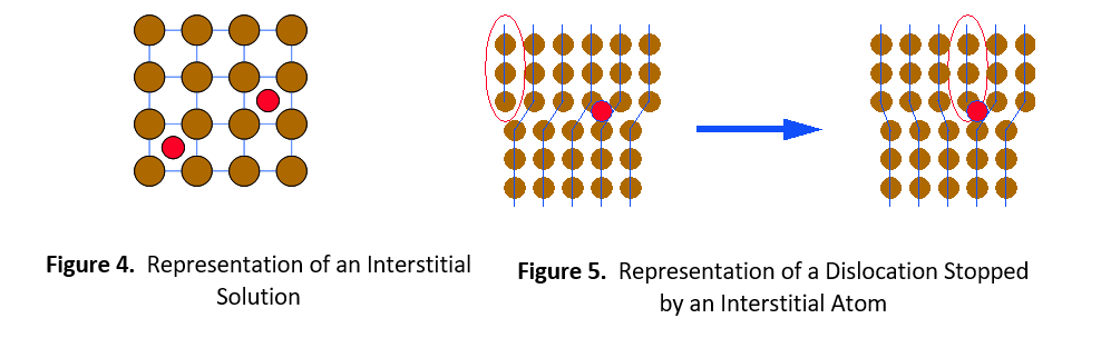 solid-solution-hardening-f4-f5