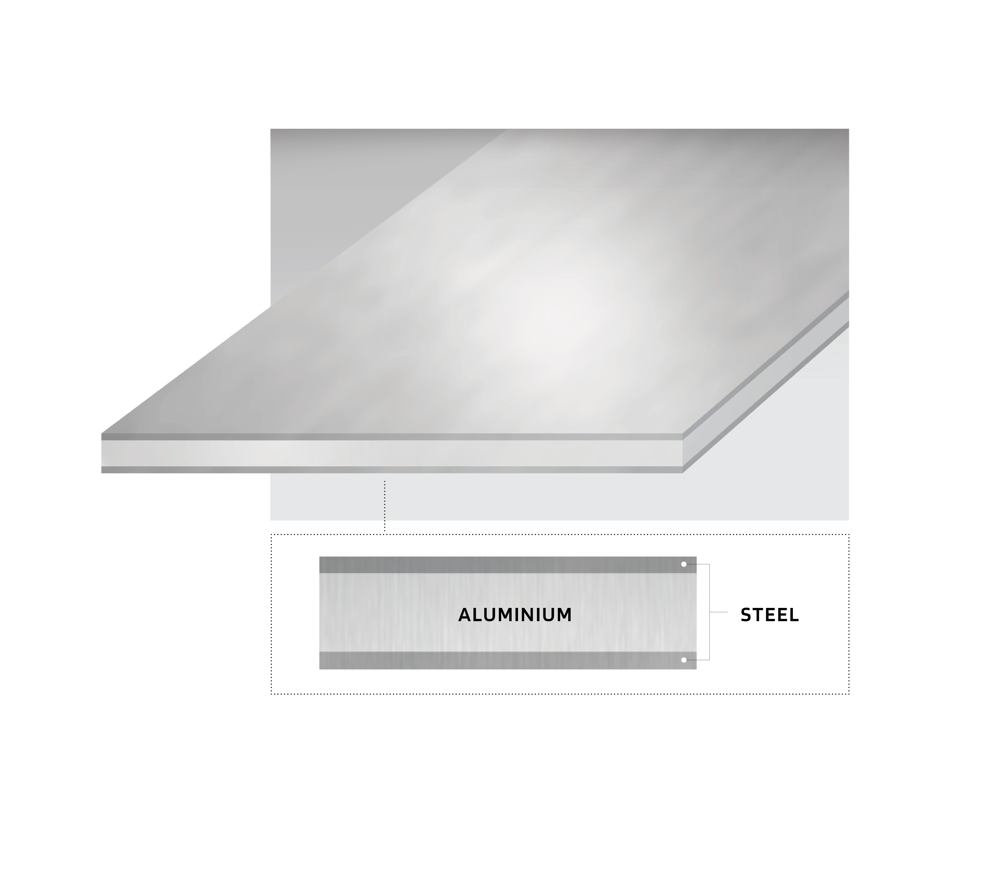 eStainless aluminum layers