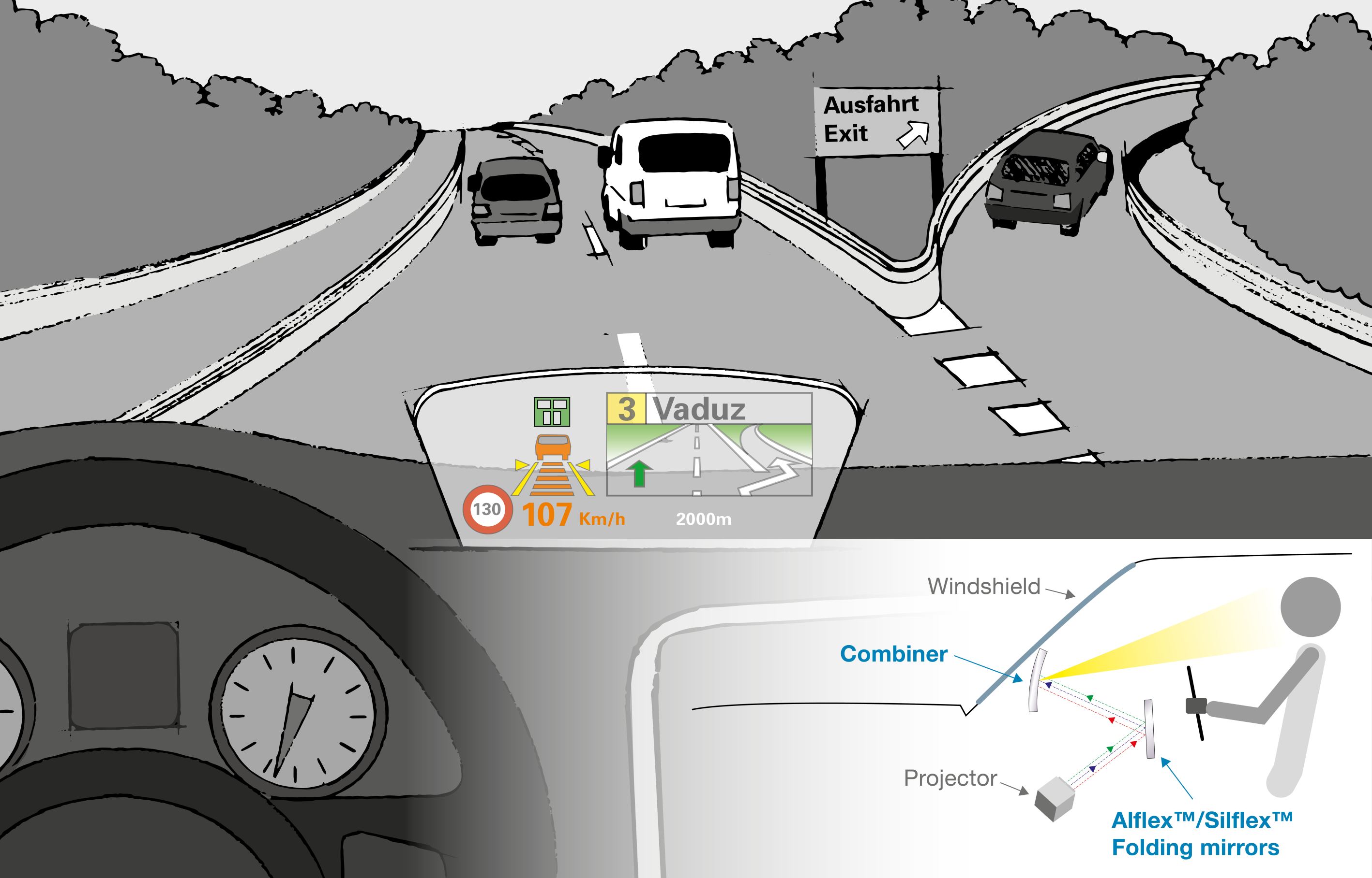 Head-Up Display