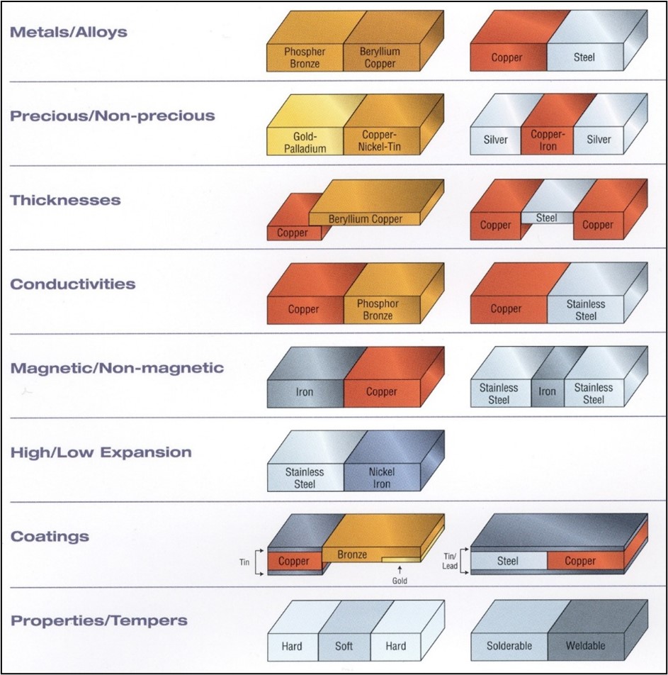 Graphic showing possible EB bond configurations