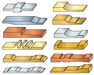 Illustration of example profiles for milling